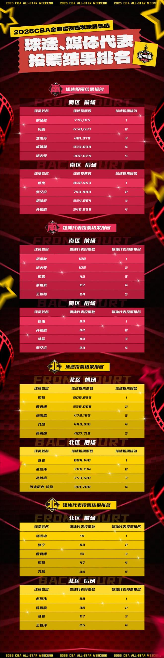 赛地聚焦——全明星赛集结日热度飙升，广州队强势反弹，引发热议，赛季目标并未改变的简单介绍